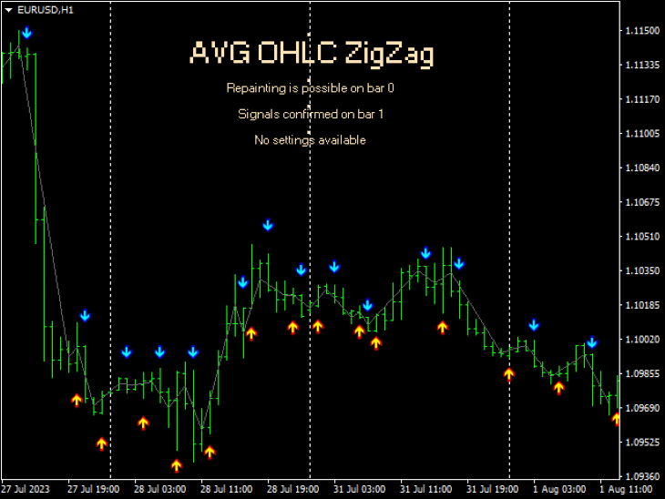 图片[1]-Average OHLC ZigZag 外汇EA-EA侦探社 - 全球领先的MQL5官网外汇EA机器人MT4自动化交易EA资源免费分享网站