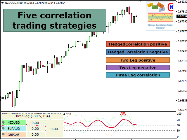 图片[1]-Netsrac Correlation Trade Indicator Free 外汇EA-EA侦探社 - 全球领先的MQL5官网外汇EA机器人MT4自动化交易EA资源免费分享网站