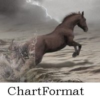 ChartFormat for you 外汇EA-EA侦探社 - 全球领先的MQL5官网外汇EA机器人MT4自动化交易EA资源免费分享网站