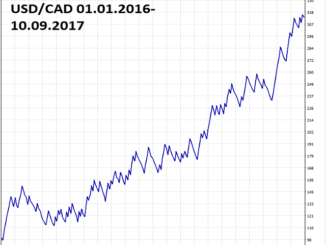图片[1]-AR Canada Standard 外汇EA-EA侦探社 - 全球领先的MQL5官网外汇EA机器人MT4自动化交易EA资源免费分享网站