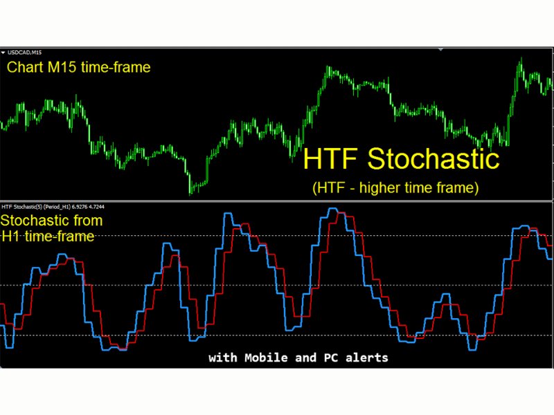 图片[2]-Stochastic Higher Time Frame md 外汇EA-EA侦探社 - 全球领先的MQL5官网外汇EA机器人MT4自动化交易EA资源免费分享网站