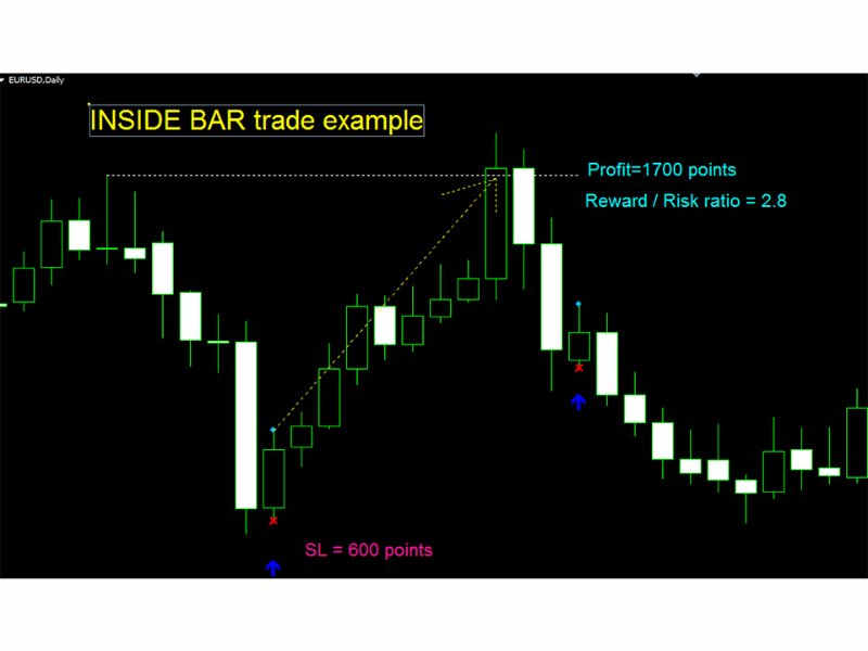 图片[3]-Inside Bar Pattern ms 外汇EA-EA侦探社 - 全球领先的MQL5官网外汇EA机器人MT4自动化交易EA资源免费分享网站