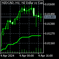 G Channel Trend Detection by jaggedsoft MT4 外汇EA-EA侦探社 - 全球领先的MQL5官网外汇EA机器人MT4自动化交易EA资源免费分享网站