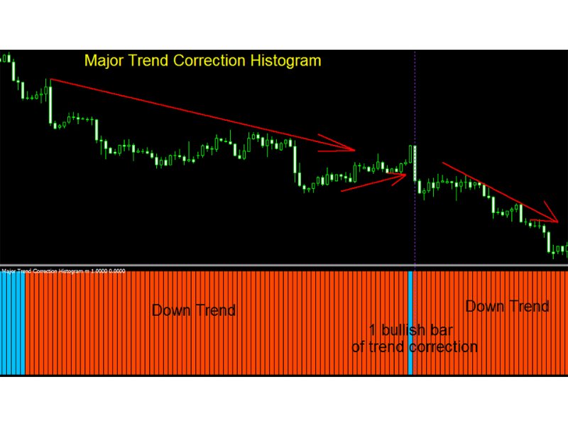 图片[2]-Major Trend Correction Histogram mq 外汇EA-EA侦探社 - 全球领先的MQL5官网外汇EA机器人MT4自动化交易EA资源免费分享网站