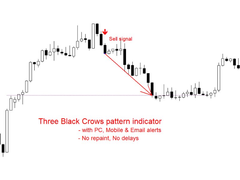 图片[1]-Three Black Crows mq 外汇EA-EA侦探社 - 全球领先的MQL5官网外汇EA机器人MT4自动化交易EA资源免费分享网站