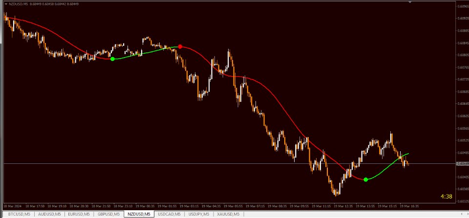 图片[5]-GoGo Trend signals 外汇EA-EA侦探社 - 全球领先的MQL5官网外汇EA机器人MT4自动化交易EA资源免费分享网站