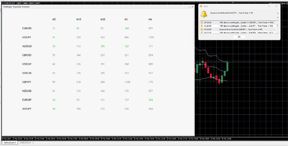 图片[1]-Bollinger Squeeze Scanner 外汇EA-EA侦探社 - 全球领先的MQL5官网外汇EA机器人MT4自动化交易EA资源免费分享网站