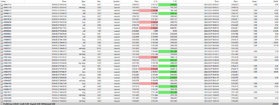 图片[1]-Auto Trading Ultimate Pips Hunter 外汇EA-EA侦探社 - 全球领先的MQL5官网外汇EA机器人MT4自动化交易EA资源免费分享网站