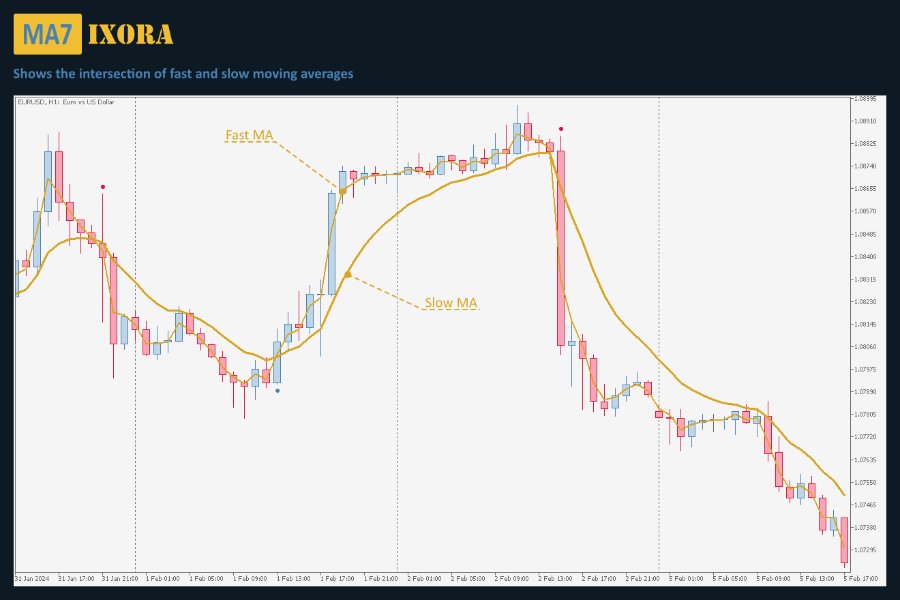 图片[1]-MA7 Ixora MT4 外汇EA-EA侦探社 - 全球领先的MQL5官网外汇EA机器人MT4自动化交易EA资源免费分享网站