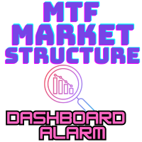 Market Structure MTF Dashboard Alerts 外汇EA-EA侦探社 - 全球领先的MQL5官网外汇EA机器人MT4自动化交易EA资源免费分享网站