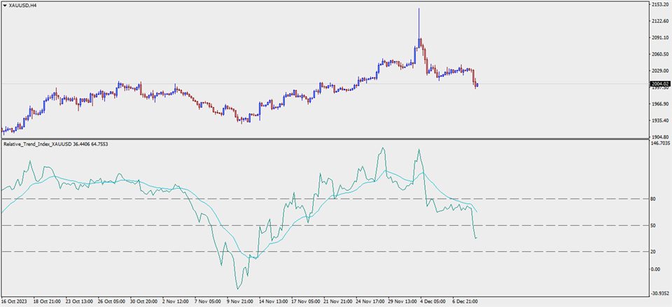 图片[5]-Mql5官网 Relative Trend Index 外汇EA-EA侦探社 - 全球领先的MQL5官网外汇EA机器人MT4自动化交易EA资源免费分享网站