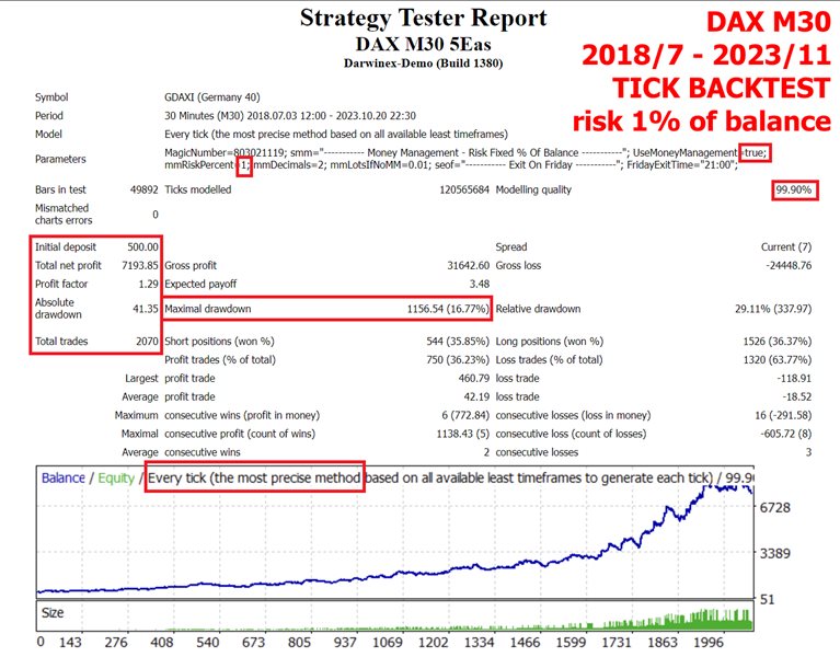 图片[3]-Mql5官网 DAX M30 5Eas 外汇EA-EA侦探社 - 全球领先的MQL5官网外汇EA机器人MT4自动化交易EA资源免费分享网站