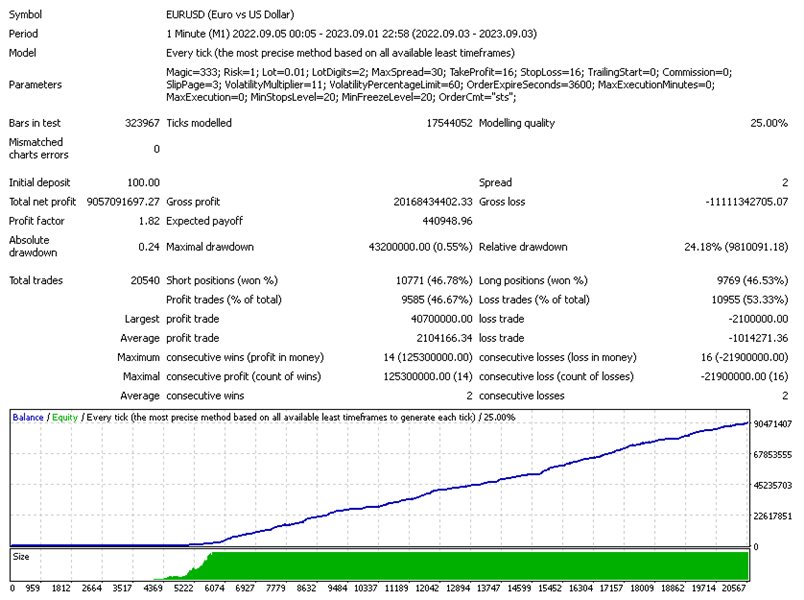 图片[1]-Mql5官网 BioBot 外汇EA-EA侦探社 - 全球领先的MQL5官网外汇EA机器人MT4自动化交易EA资源免费分享网站