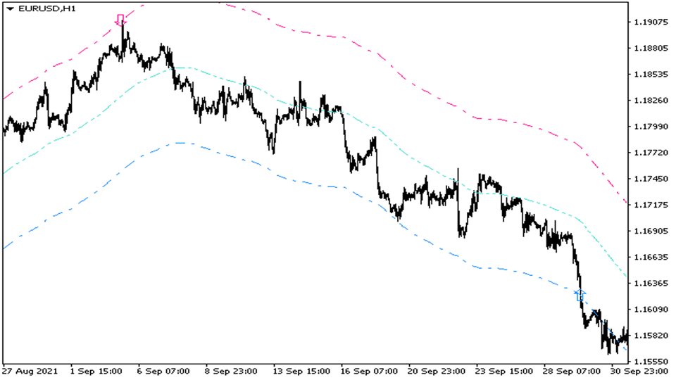 图片[1]-Mql5官网 Trends Channels mt4 外汇EA-EA侦探社 - 全球领先的MQL5官网外汇EA机器人MT4自动化交易EA资源免费分享网站