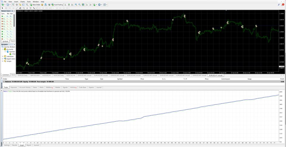 图片[1]-Mql5官网 TimeLS MT4 外汇EA-EA侦探社 - 全球领先的MQL5官网外汇EA机器人MT4自动化交易EA资源免费分享网站