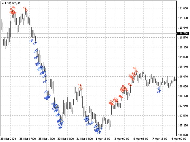 图片[6]-Mql5官网 Practica Trend 外汇EA-EA侦探社 - 全球领先的MQL5官网外汇EA机器人MT4自动化交易EA资源免费分享网站