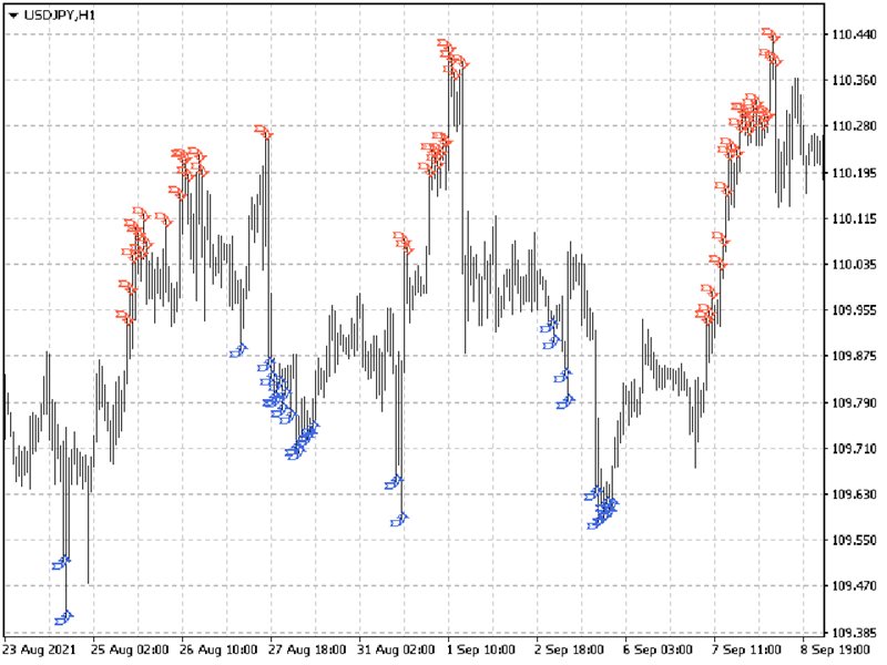 图片[9]-Mql5官网 Practica Trend 外汇EA-EA侦探社 - 全球领先的MQL5官网外汇EA机器人MT4自动化交易EA资源免费分享网站