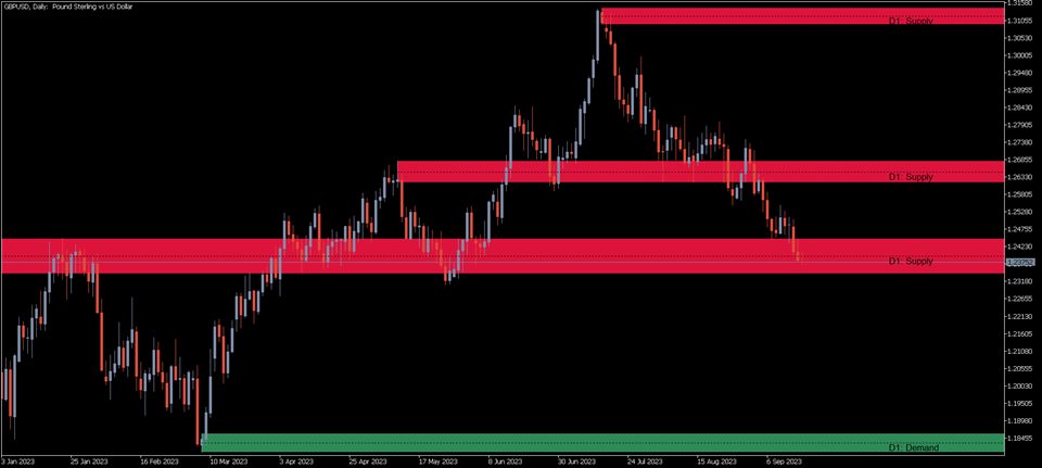 图片[2]-Mql5官网 KT Supply and Demand MT4 外汇EA-EA侦探社 - 全球领先的MQL5官网外汇EA机器人MT4自动化交易EA资源免费分享网站