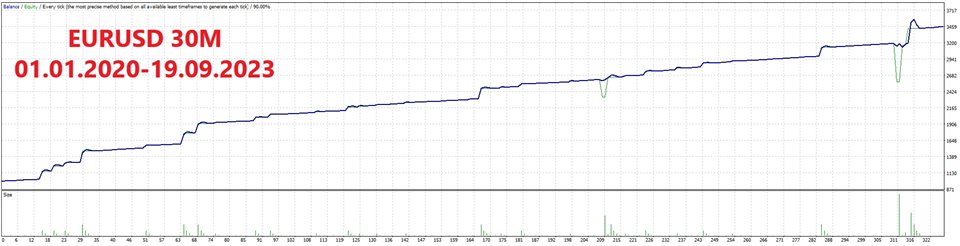 图片[1]-Mql5官网 Double EMA grid turbo MT4 外汇EA-EA侦探社 - 全球领先的MQL5官网外汇EA机器人MT4自动化交易EA资源免费分享网站