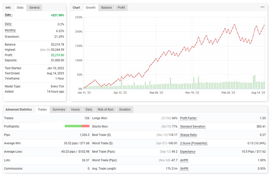 图片[1]-Mql5官网 JK Super EA 外汇EA-EA侦探社 - 全球领先的MQL5官网外汇EA机器人MT4自动化交易EA资源免费分享网站
