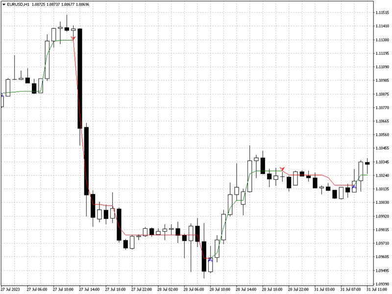 图片[3]-Mql5官网 Rapid Trend 外汇EA-EA侦探社 - 全球领先的MQL5官网外汇EA机器人MT4自动化交易EA资源免费分享网站