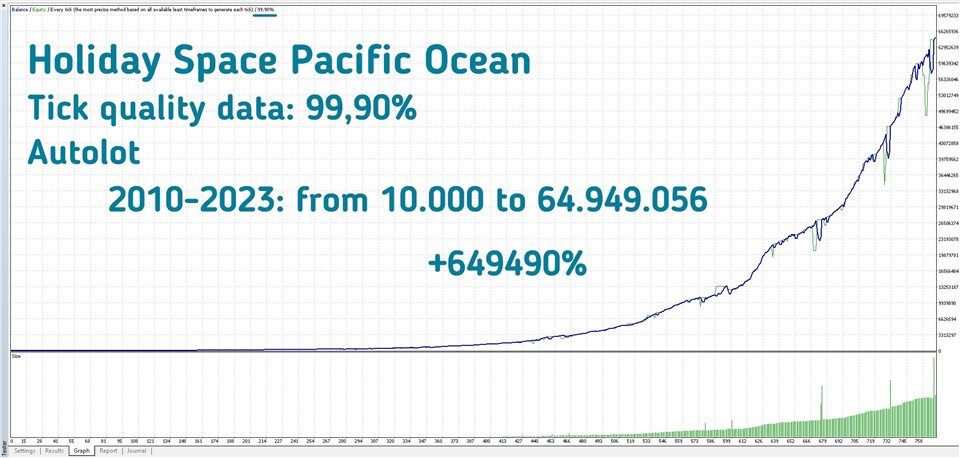 图片[2]-Mql5官网 Holiday Space Pacific Ocean 外汇EA-EA侦探社 - 全球领先的MQL5官网外汇EA机器人MT4自动化交易EA资源免费分享网站