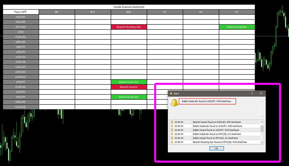 图片[4]-Mql5官网 Candle Scanner Dashboard MT4 外汇EA-EA侦探社 - 全球领先的MQL5官网外汇EA机器人MT4自动化交易EA资源免费分享网站
