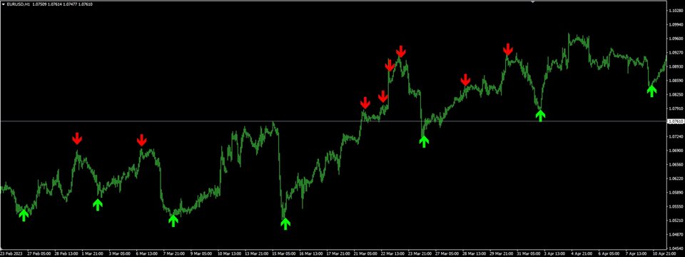 图片[4]-Mql5官网 Top G Arrows 外汇EA-EA侦探社 - 全球领先的MQL5官网外汇EA机器人MT4自动化交易EA资源免费分享网站