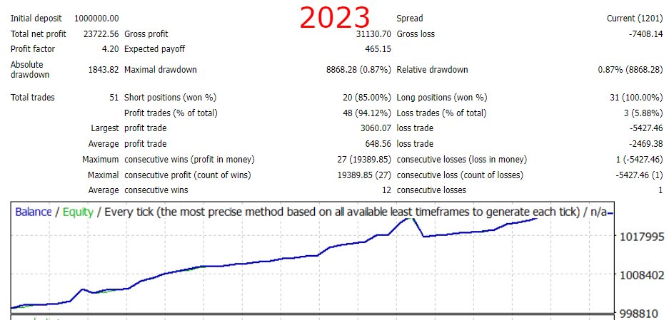 图片[1]-Mql5官网 Algolution BTC 外汇EA-EA侦探社 - 全球领先的MQL5官网外汇EA机器人MT4自动化交易EA资源免费分享网站