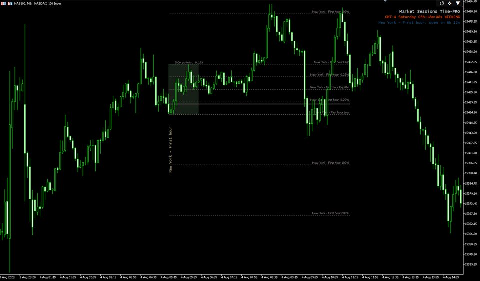 图片[6]-Mql5官网 Market Sessions Time PRO MT4 外汇EA-EA侦探社 - 全球领先的MQL5官网外汇EA机器人MT4自动化交易EA资源免费分享网站
