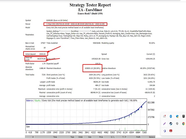 图片[2]-Mql5官网 Euro Miner Pro 外汇EA-EA侦探社 - 全球领先的MQL5官网外汇EA机器人MT4自动化交易EA资源免费分享网站