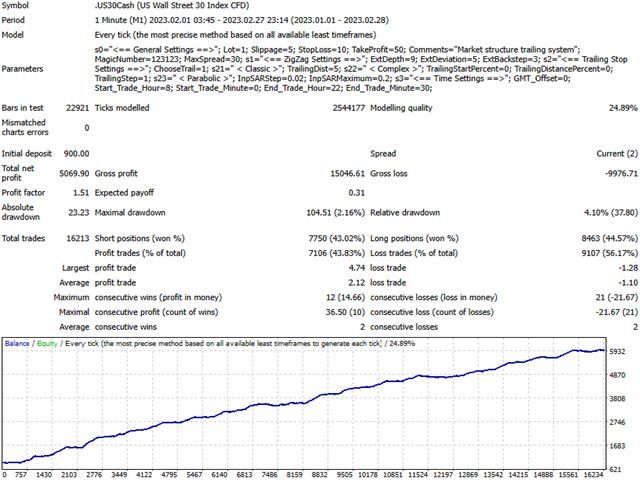 图片[2]-Mql5官网 Market structure trailing system 外汇EA-EA侦探社 - 全球领先的MQL5官网外汇EA机器人MT4自动化交易EA资源免费分享网站