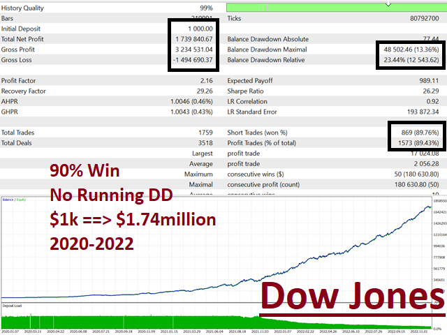 图片[4]-Mql5官网 HolyGrail All in One MT4 外汇EA-EA侦探社 - 全球领先的MQL5官网外汇EA机器人MT4自动化交易EA资源免费分享网站