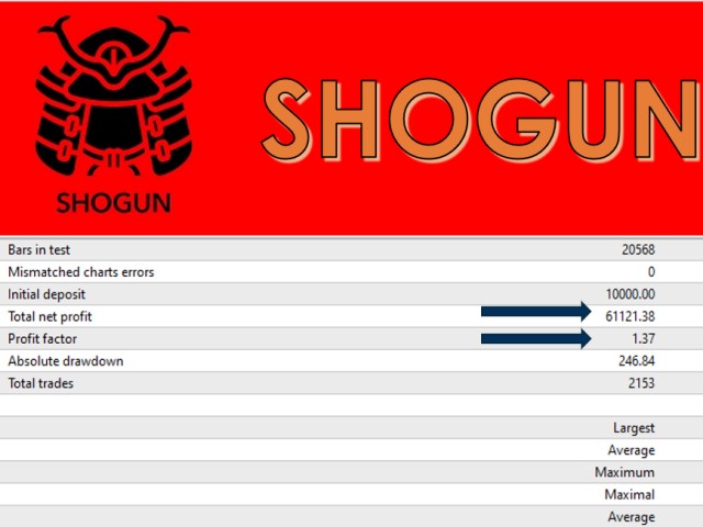 图片[3]-Mql5官网 Shogun RX 外汇EA-EA侦探社 - 全球领先的MQL5官网外汇EA机器人MT4自动化交易EA资源免费分享网站