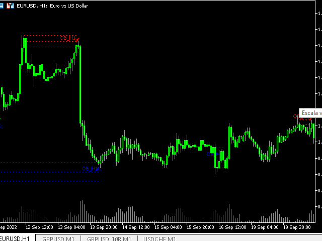 图片[3]-Mql5官网 Automatic OrderBlocks Osw MT4 外汇EA-EA侦探社 - 全球领先的MQL5官网外汇EA机器人MT4自动化交易EA资源免费分享网站