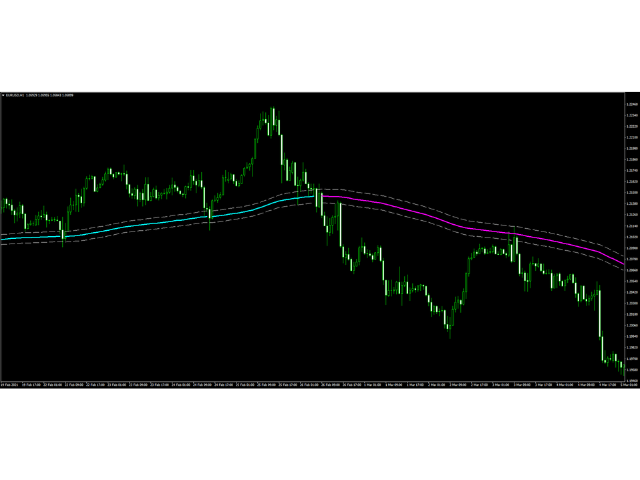 图片[3]-Mql5官网 Magic LWMA 外汇EA-EA侦探社 - 全球领先的MQL5官网外汇EA机器人MT4自动化交易EA资源免费分享网站