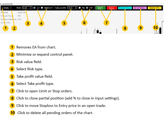 图片[1]-Mql5官网 Breakout Order Manager 外汇EA-EA侦探社 - 全球领先的MQL5官网外汇EA机器人MT4自动化交易EA资源免费分享网站