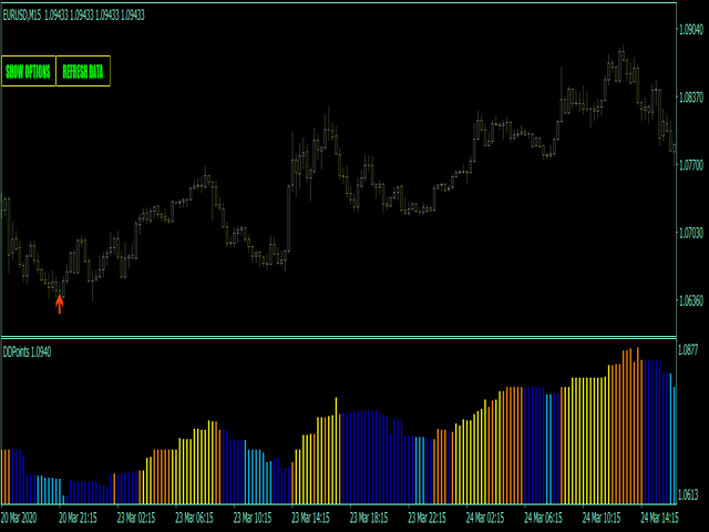 图片[3]-Mql5官网 Dema divergence points indicator MT4 外汇EA-EA侦探社 - 全球领先的MQL5官网外汇EA机器人MT4自动化交易EA资源免费分享网站