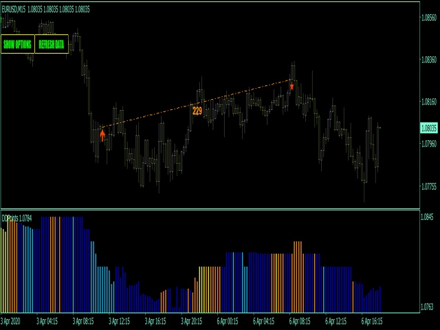 图片[4]-Mql5官网 Dema divergence points indicator MT4 外汇EA-EA侦探社 - 全球领先的MQL5官网外汇EA机器人MT4自动化交易EA资源免费分享网站