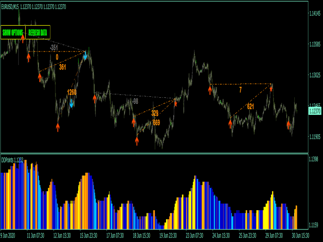 图片[8]-Mql5官网 Dema divergence points indicator MT4 外汇EA-EA侦探社 - 全球领先的MQL5官网外汇EA机器人MT4自动化交易EA资源免费分享网站