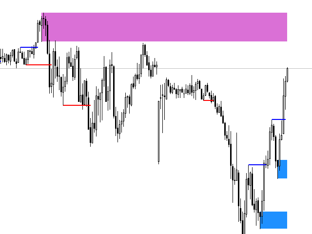 图片[2]-Mql5官网 MTF Order Blocks 外汇EA-EA侦探社 - 全球领先的MQL5官网外汇EA机器人MT4自动化交易EA资源免费分享网站