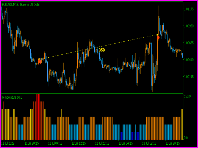 图片[2]-Mql5官网 Golden section price action indicator MT4 edition 外汇EA-EA侦探社 - 全球领先的MQL5官网外汇EA机器人MT4自动化交易EA资源免费分享网站
