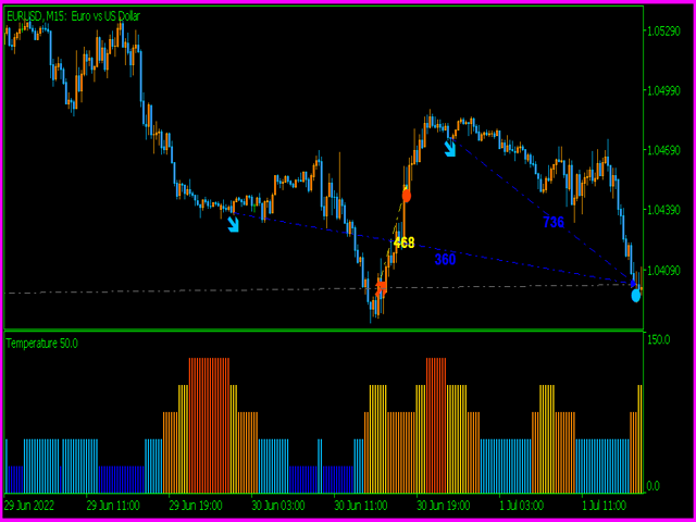 图片[5]-Mql5官网 Golden section price action indicator MT4 edition 外汇EA-EA侦探社 - 全球领先的MQL5官网外汇EA机器人MT4自动化交易EA资源免费分享网站
