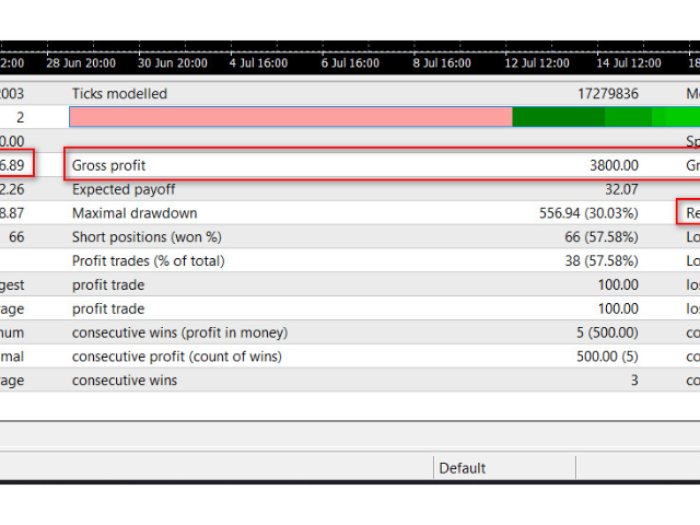 图片[2]-Mql5官网 XAU Robbie Trend EA 外汇EA-EA侦探社 - 全球领先的MQL5官网外汇EA机器人MT4自动化交易EA资源免费分享网站