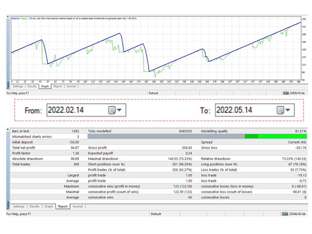 图片[2]-Mql5官网 GBP Scalper 02 外汇EA-EA侦探社 - 全球领先的MQL5官网外汇EA机器人MT4自动化交易EA资源免费分享网站