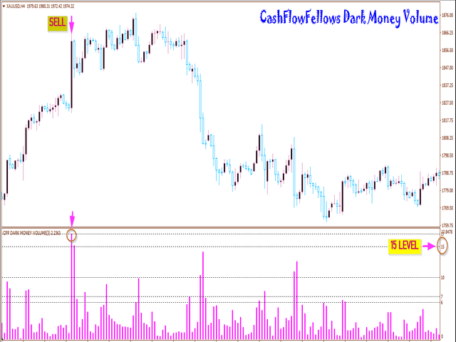 图片[3]-Mql5官网 CFF Dark M Volume 外汇EA-EA侦探社 - 全球领先的MQL5官网外汇EA机器人MT4自动化交易EA资源免费分享网站