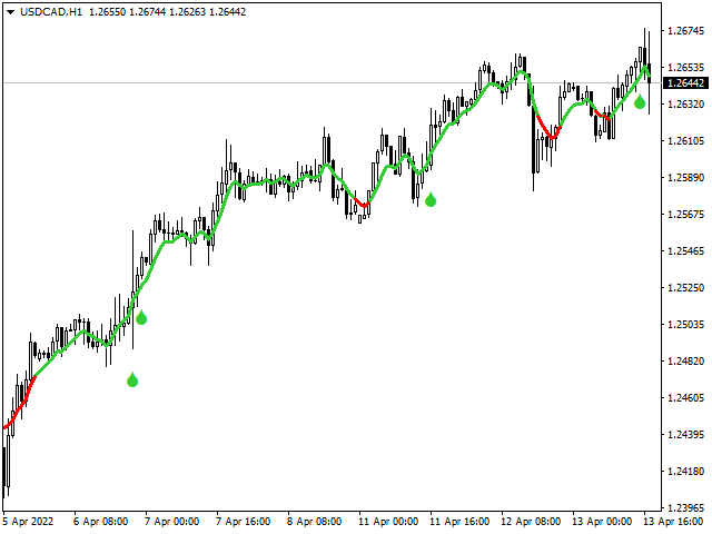 图片[7]-Mql5官网 Tear Drop Indicator 外汇EA-EA侦探社 - 全球领先的MQL5官网外汇EA机器人MT4自动化交易EA资源免费分享网站