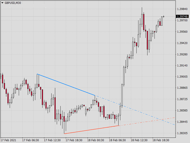 图片[1]-Mql5官网 KT Auto Trendline MT4 外汇EA-EA侦探社 - 全球领先的MQL5官网外汇EA机器人MT4自动化交易EA资源免费分享网站