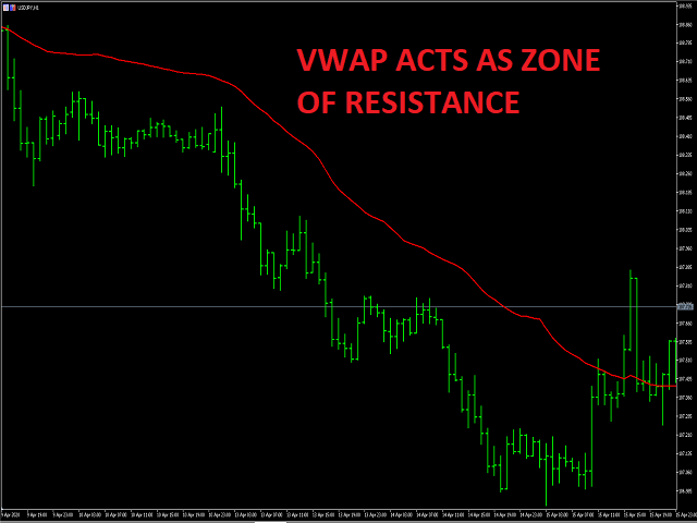 图片[6]-Mql5官网 VWAP indicator for MT4 外汇EA-EA侦探社 - 全球领先的MQL5官网外汇EA机器人MT4自动化交易EA资源免费分享网站