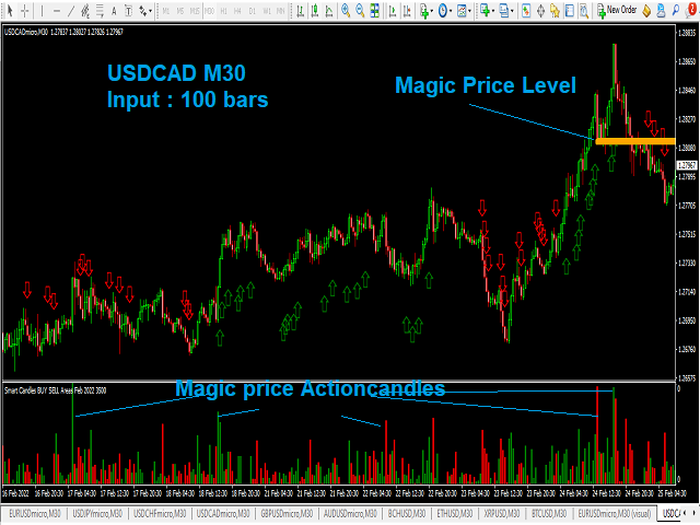 图片[2]-Mql5官网 Magic Price Level 外汇EA-EA侦探社 - 全球领先的MQL5官网外汇EA机器人MT4自动化交易EA资源免费分享网站